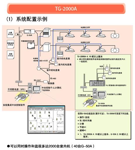 TG-2000A